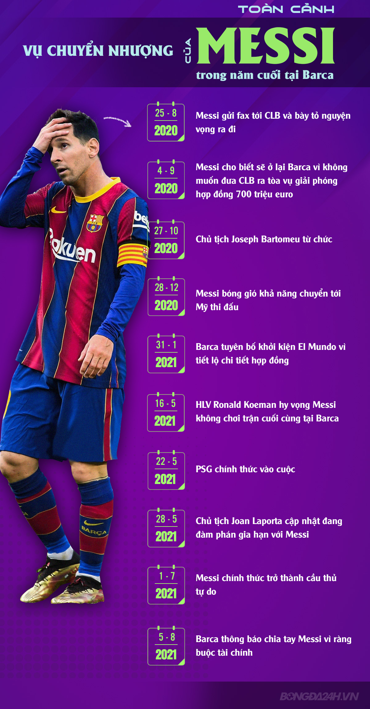 INFOGRAPHIC Mùa giải cuối cùng của Lionel Messi tại Barca