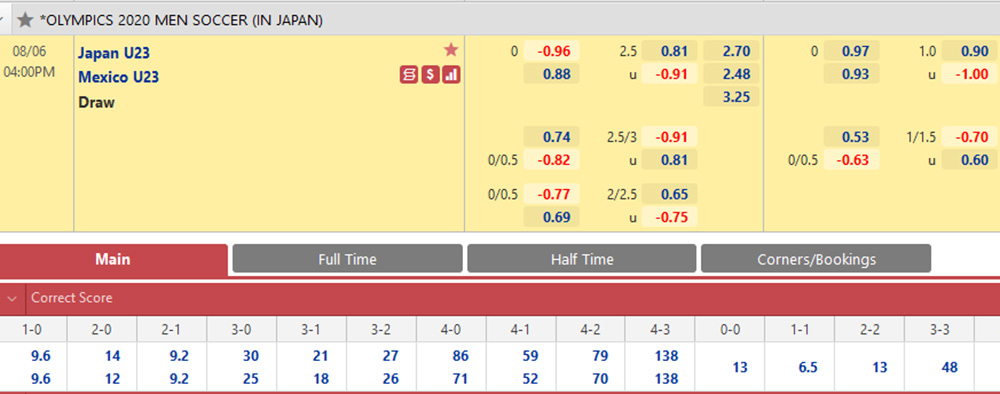 Tỷ lệ kèo Mexico vs Nhật Bản