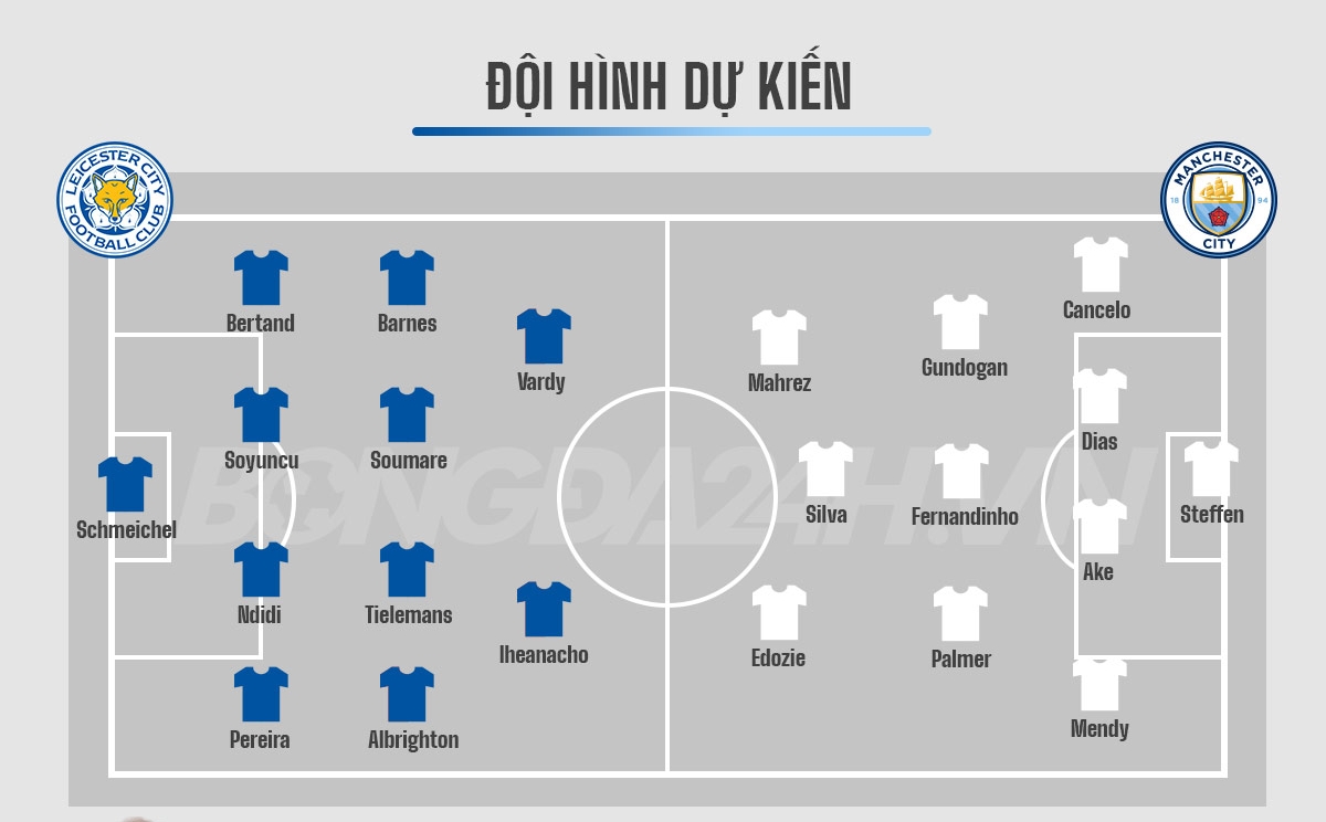 Những điều cần biết trước trận Leicester vs Man City