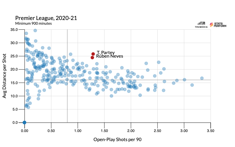 Những xu hướng của bóng đá châu Âu: Giảm sút xa, chi mạnh cho sao trẻ