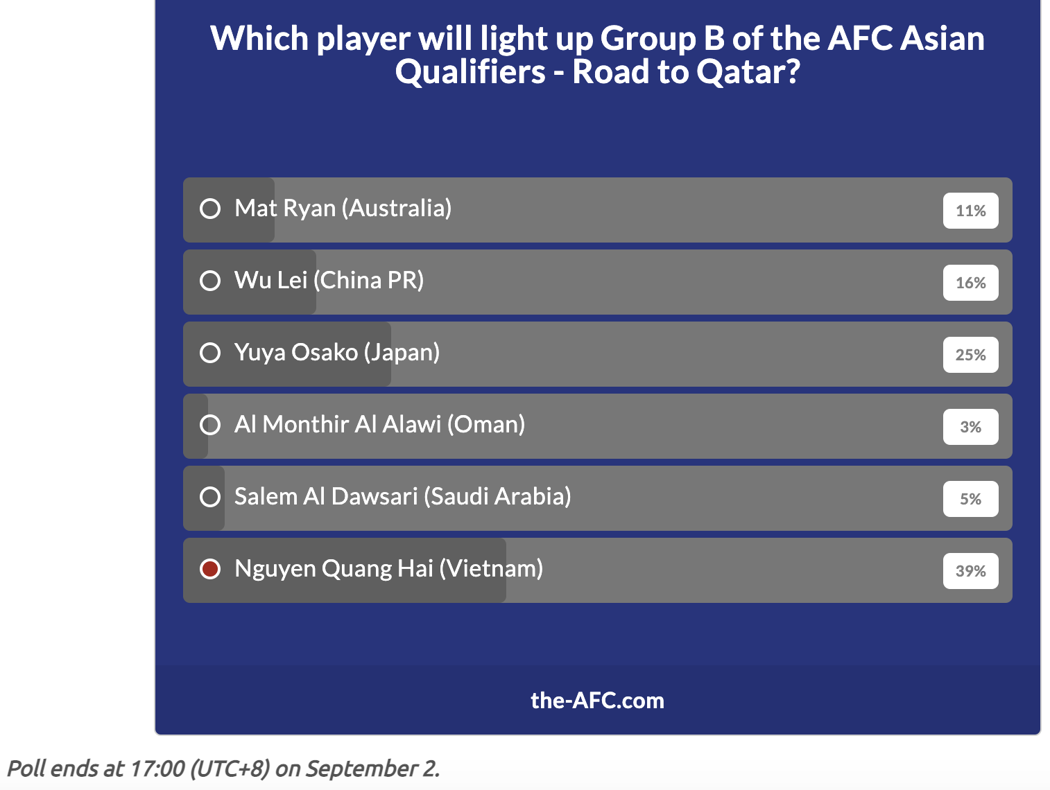 Bình chọn Quang Hải