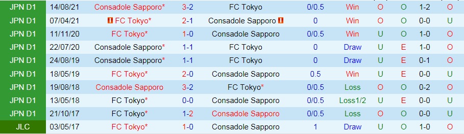 soi-keo-consadole-sapporo-vs-fc-tokyo-cup-lien-doan-nhat-ban-2021-1