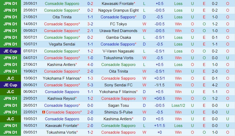 soi-keo-consadole-sapporo-vs-fc-tokyo-cup-lien-doan-nhat-ban-2021-3