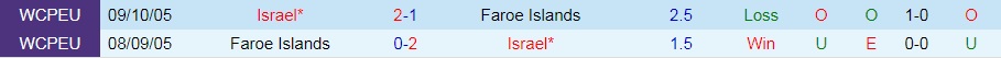 soi-keo-faroe-vs-israel-vl-world-cup-chau-au-2022-1
