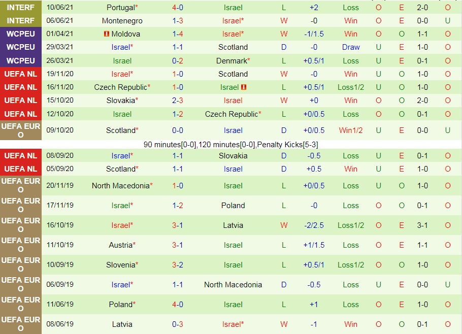 soi-keo-faroe-vs-israel-vl-world-cup-chau-au-2022-2