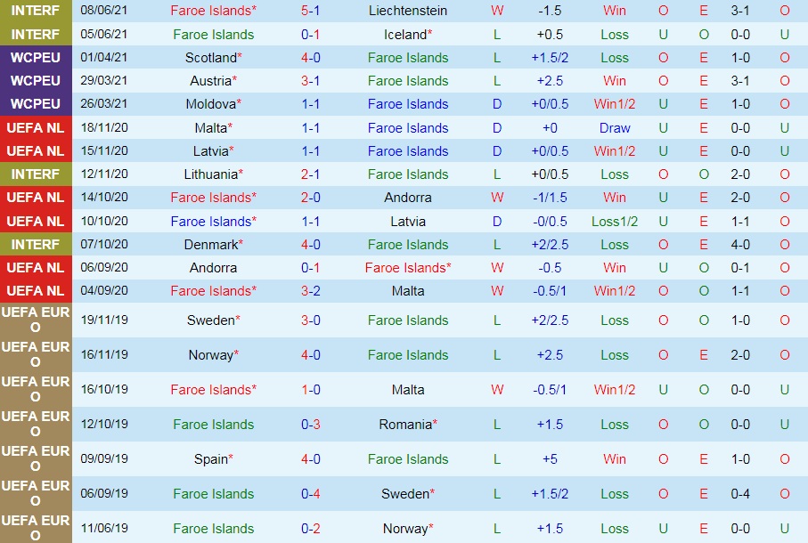soi-keo-faroe-vs-israel-vl-world-cup-chau-au-2022-3