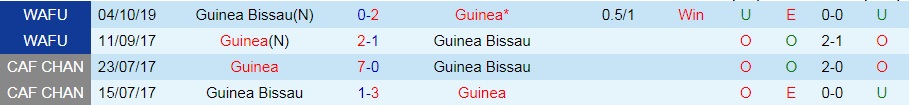 soi-keo-guinea-bissau-vs-guinea-vl-world-cup-chau-phi-2022-1