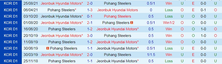 soi-keo-jeonbuk-vs-pohang-steelers-vdqg-han-quoc-2021-1