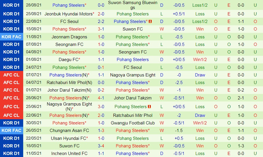 soi-keo-jeonbuk-vs-pohang-steelers-vdqg-han-quoc-2021-2