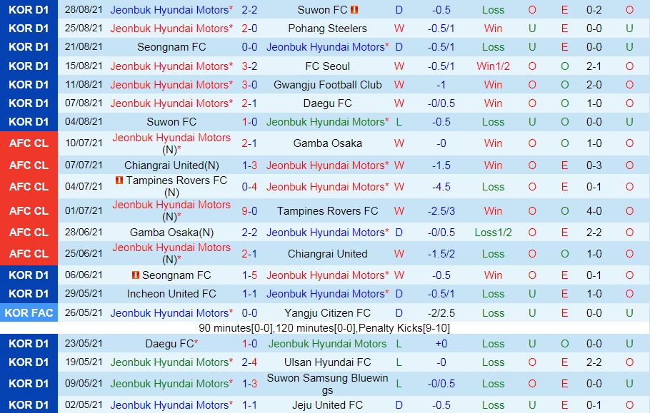soi-keo-jeonbuk-vs-pohang-steelers-vdqg-han-quoc-2021-3