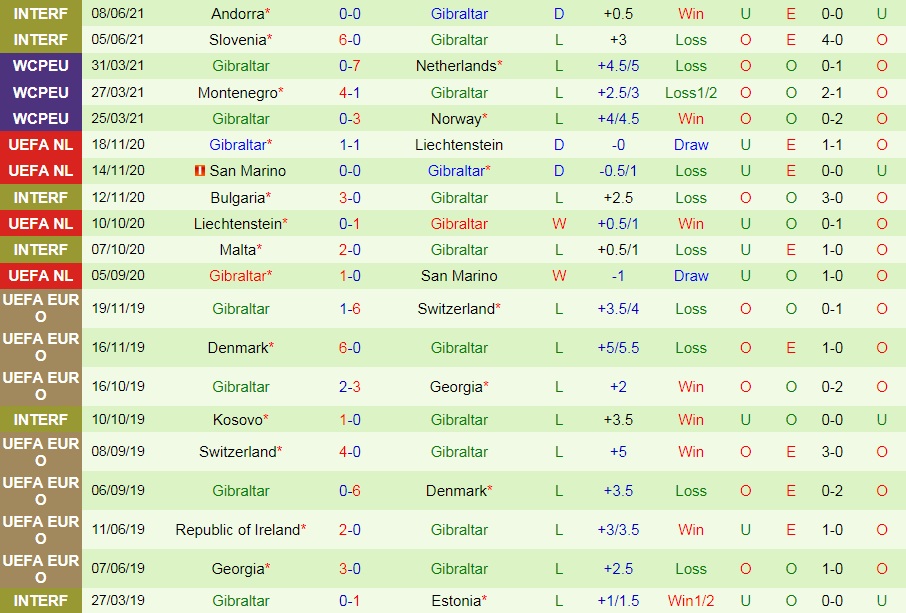 soi-keo-latvia-vs-gibraltar-vl-world-cup-chau-au-2022-2