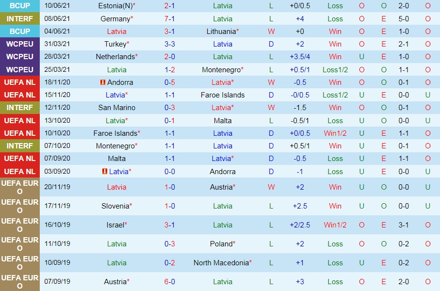 soi-keo-latvia-vs-gibraltar-vl-world-cup-chau-au-2022-3