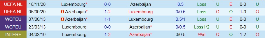 soi-keo-luxembourg-vs-azerbaijan-vl-world-cup-chau-au-2022-1