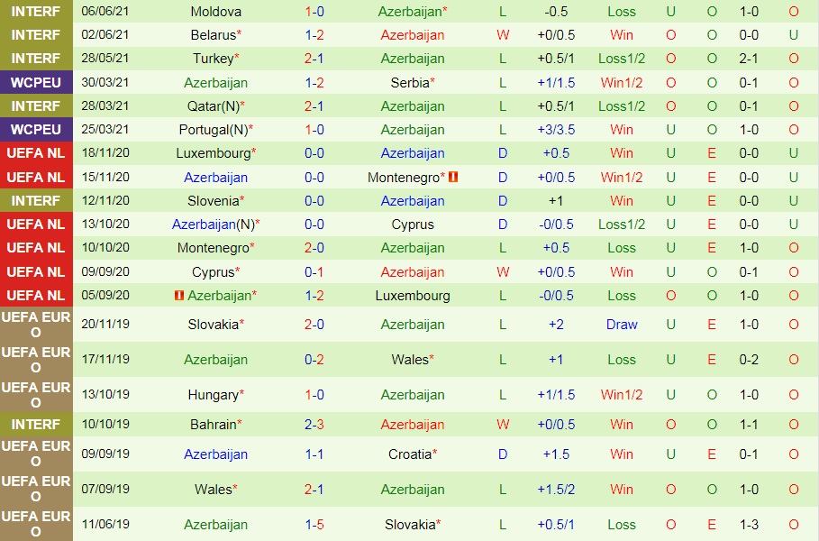 soi-keo-luxembourg-vs-azerbaijan-vl-world-cup-chau-au-2022-2