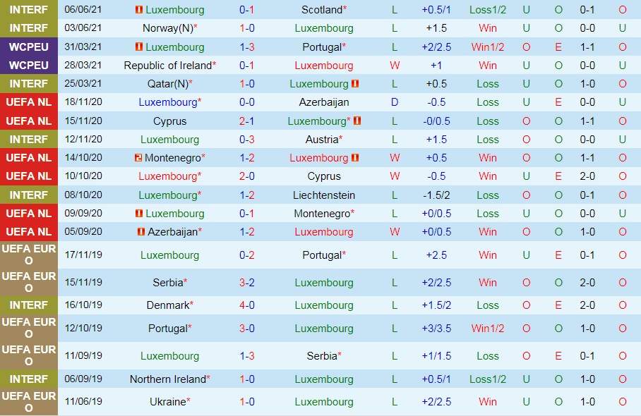 soi-keo-luxembourg-vs-azerbaijan-vl-world-cup-chau-au-2022-3