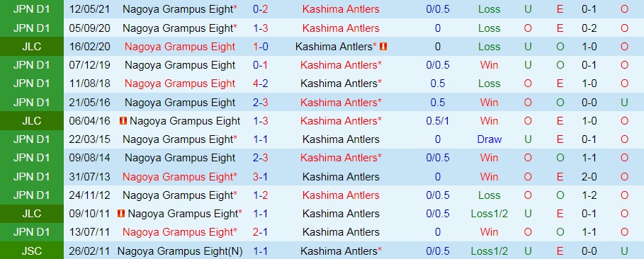 soi-keo-nagoya-vs-kashima-antlers-cup-lien-doan-nhat-ban-2021-1