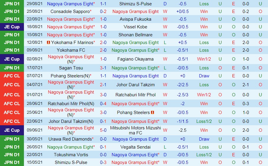 soi-keo-nagoya-vs-kashima-antlers-cup-lien-doan-nhat-ban-2021-3