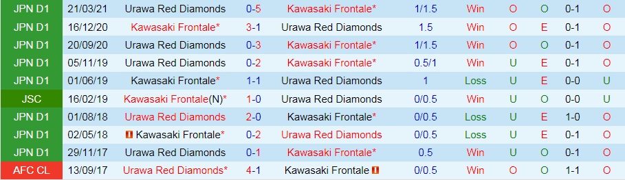 soi-keo-urawa-red-vs-kawasaki-frontale-cup-lien-doan-nhat-ban-2021-1