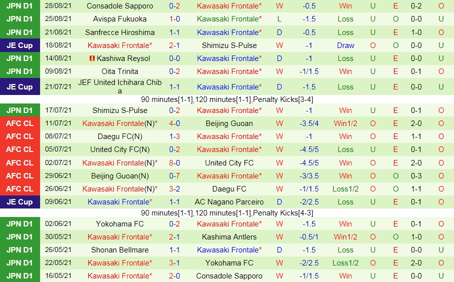 soi-keo-urawa-red-vs-kawasaki-frontale-cup-lien-doan-nhat-ban-2021-2