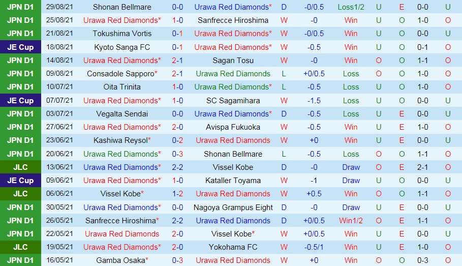 soi-keo-urawa-red-vs-kawasaki-frontale-cup-lien-doan-nhat-ban-2021-3