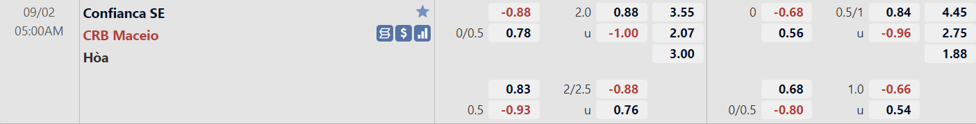 Tỉ lệ trận đấu Confianca vs CRB