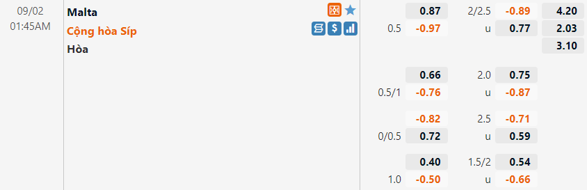 Tỷ lệ Malta vs Síp