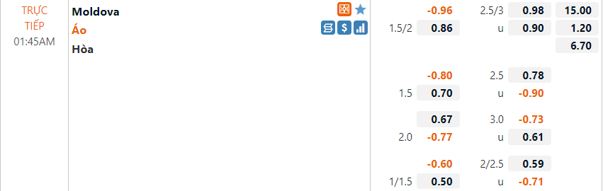 Tỷ lệ Moldova vs Áo