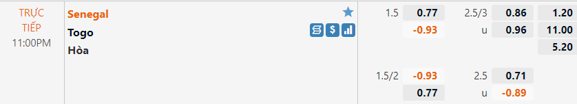 Senegal vs Togo