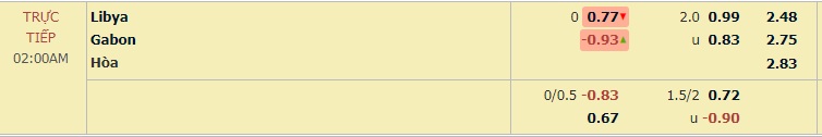Tỷ lệ Libya vs Gabon