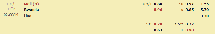 Tỷ lệ Mali vs Rwanda