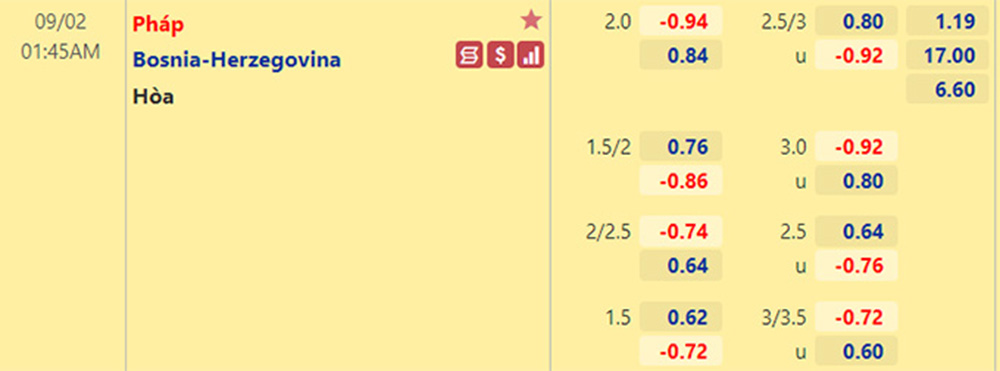 Tỷ lệ Pháp vs Bosnia