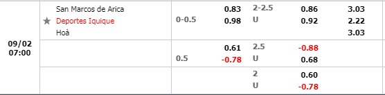 Tỷ lệ San Marcos vs Deportes Iquique