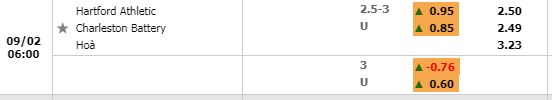 Tỷ lệ trận Hartford Athletic vs Charleston Battery