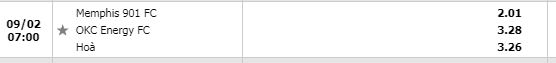 Tỷ lệ trận Memphis 901 vs OKC Energy