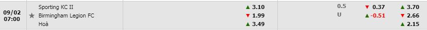 Tỷ lệ trận Sporting Kansas City II vs Birmingham Legion