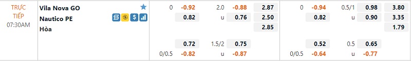 Tỷ lệ Vila Nova vs Nautico