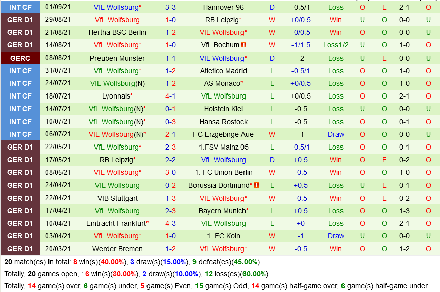 Greuther Furth VS Wolfsburg