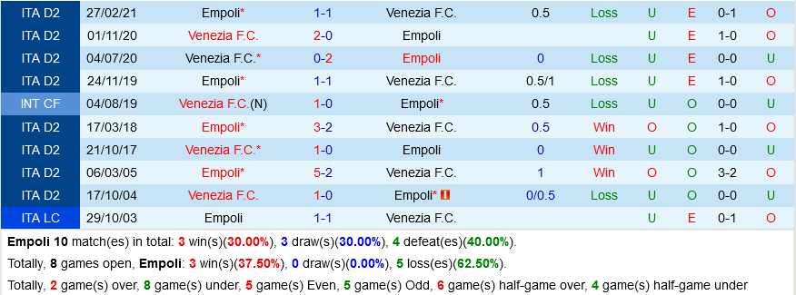 Empoli VS Venezia