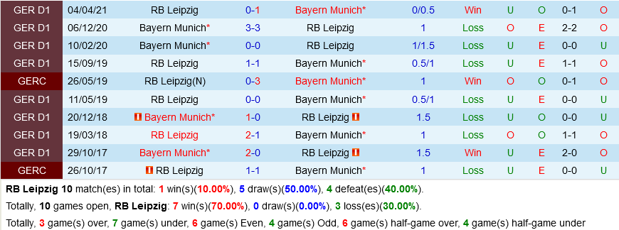 Leipzig VS Bayern Munich