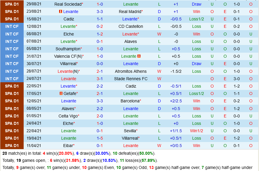 Levante VS Vallecano