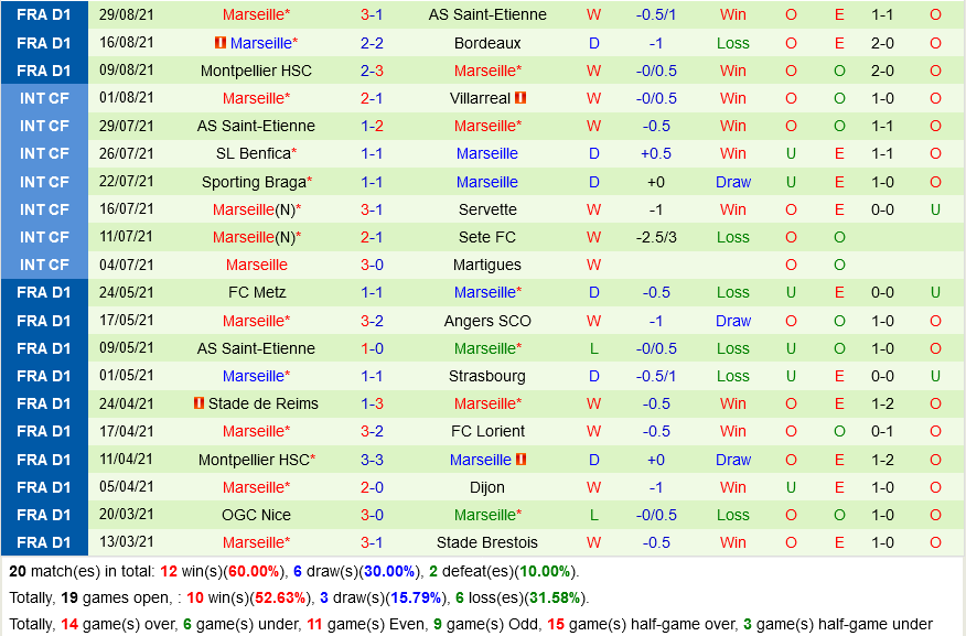 Monaco VS Marseille