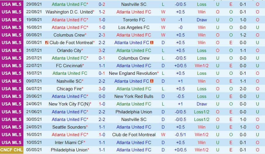 Atlanta United vs Orlando City