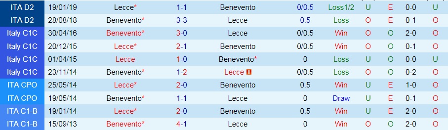 Benevento vs Lecce