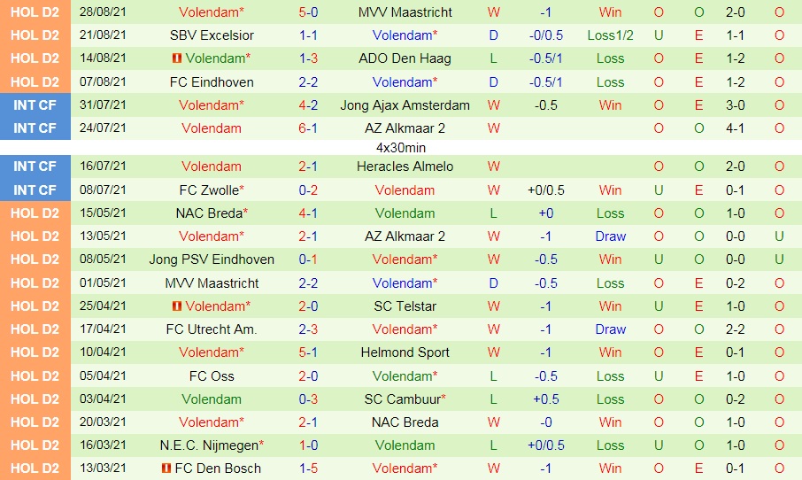 De Graafschap vs Volendam