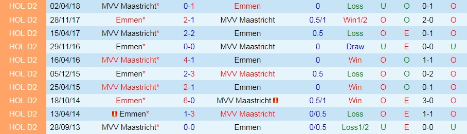 Emmen vs Maastricht
