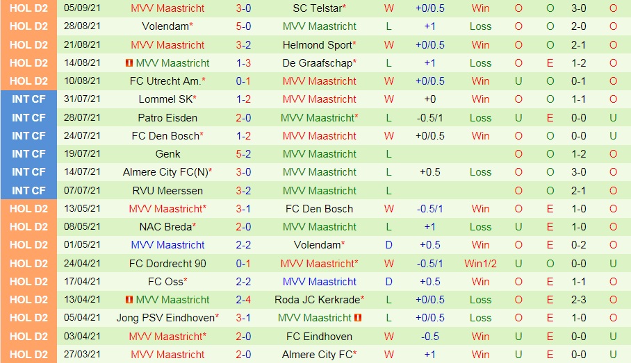 Emmen vs Maastricht