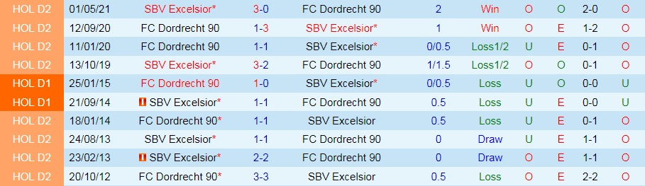 Excelsior vs Dordrecht