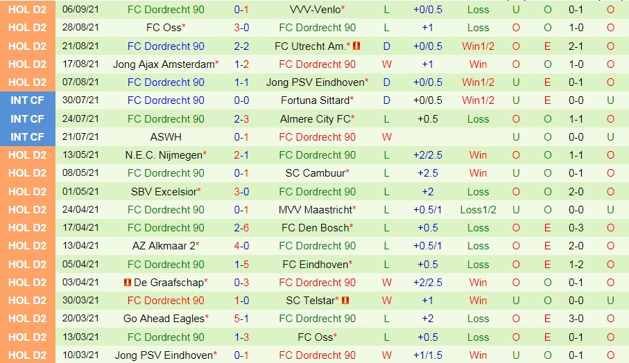 Excelsior vs Dordrecht