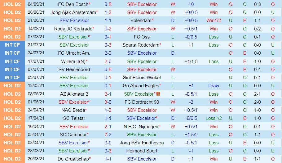 Excelsior vs Dordrecht