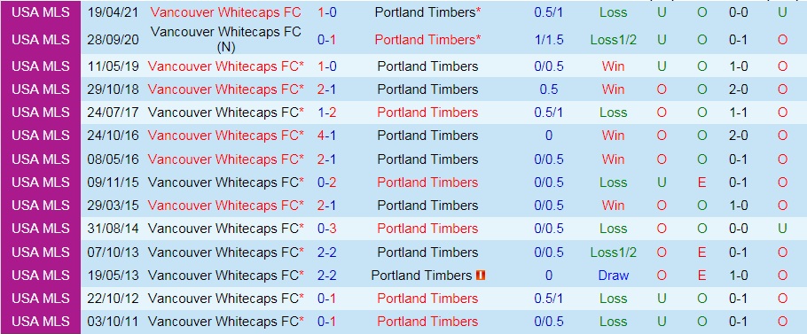 Vancouver Whitecaps vs Portland Timbers